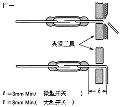 干簧管(磁簧開關(guān))引線腳成型