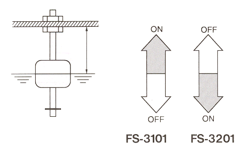 液位傳感器（水位傳感器）FS-3101、FS-3201開關(guān)電平