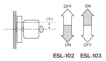 液位傳感器（水位傳感器）ESL-102、ESL-103開(kāi)關(guān)電平