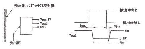 光電傳感器（光學(xué)傳感器）OH-118-A5電氣/光學(xué) (Ta=25°C)圖示