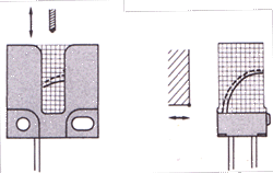 PS-7711接近開關工作特性2