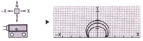 MS-2000接近傳感器（接近開關(guān)）工作特性1