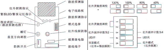 紅外線檢測器（防盜報警器/紅外線報警器）XC-1M部件說明和模式選擇